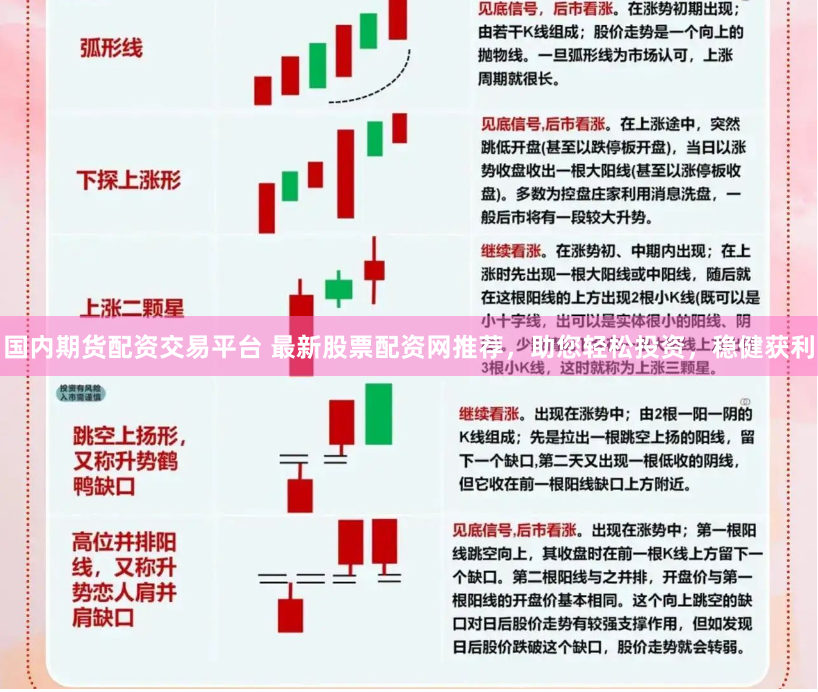 国内期货配资交易平台 最新股票配资网推荐，助您轻松投资，稳健获利