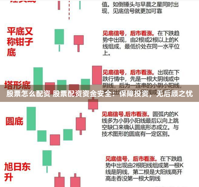 股票怎么配资 股票配资资金安全：保障投资，无后顾之忧