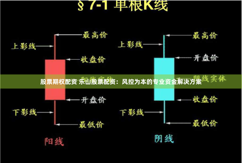股票期权配资 乐山股票配资：风控为本的专业资金解决方案