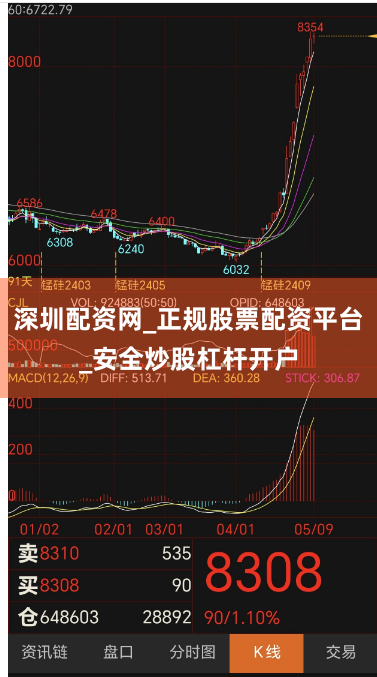 深圳配资网_正规股票配资平台_安全炒股杠杆开户
